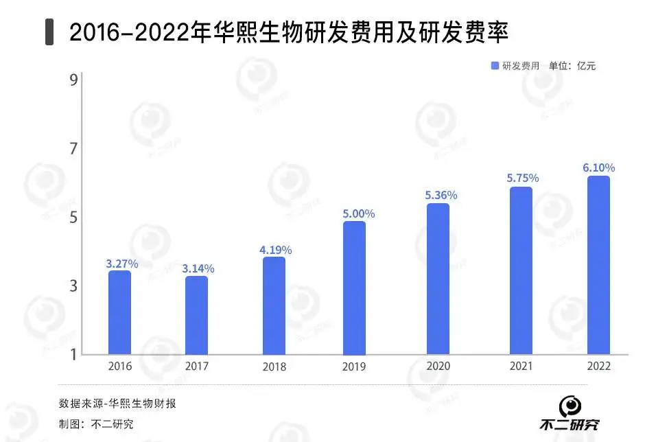 华熙生物跌落神坛，“玻尿酸女王“赵燕进退两难