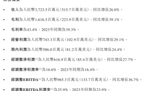 名创优品Q1收入37亿，和泡泡玛特比如何？