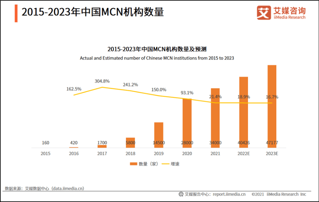 给10万网红开“年会”，无忧传媒的打法能复制吗？