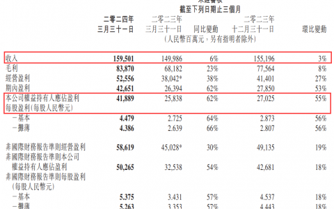 动画带动付费会员增长，腾讯、优酷、爱奇艺都在加码