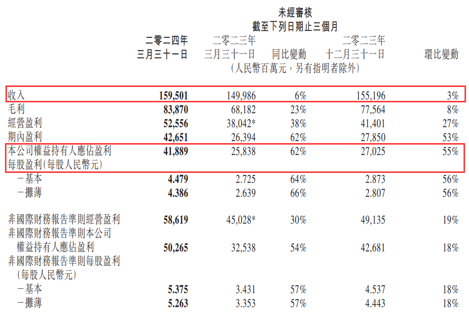 动画带动付费会员增长，腾讯、优酷、爱奇艺都在加码｜雷报