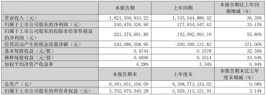 在洽洽财报里，我看到了中国企业从1到N加速跑