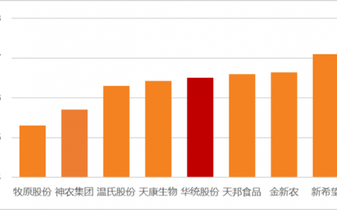 成长性被低估，牧原凭什么穿越猪周期？