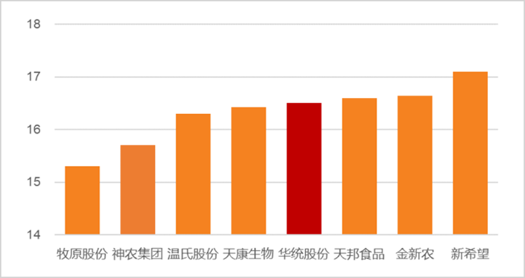 成长性被低估，牧原凭什么穿越猪周期？