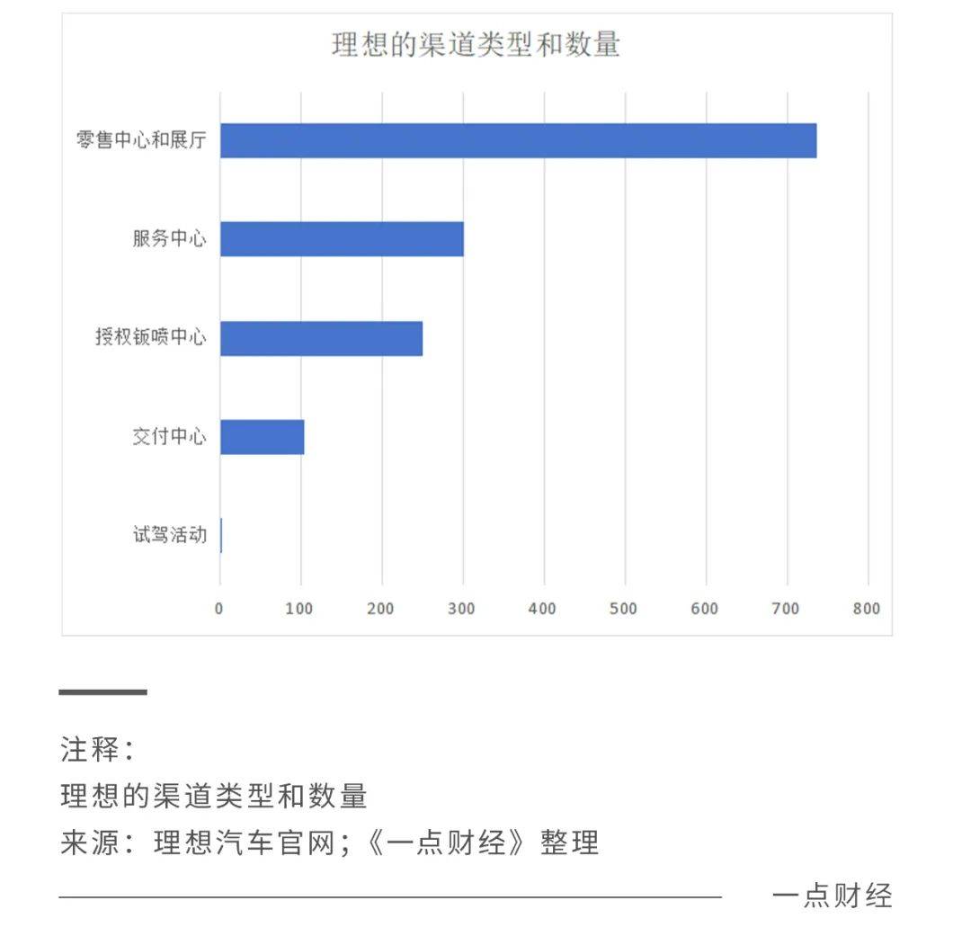 经销or直营，新老车企殊途终要同归