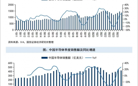 半导体，复苏！