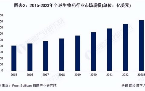 IPO之路上“愈战愈勇”，珈创生物已经穿越周期？