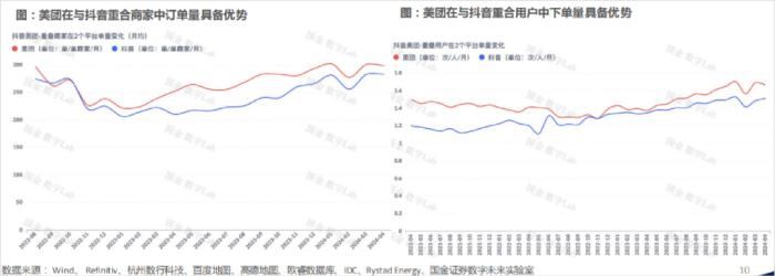 29.9一份的烤鸭，抖音为什么卖不出去？