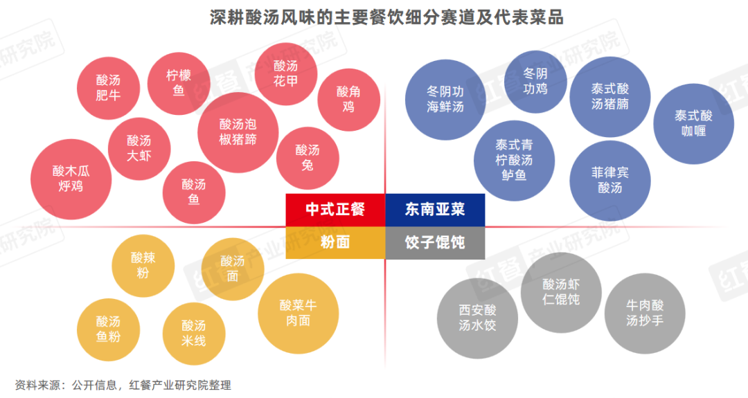 《酸汤风味观察报告2024》发布：地域化的酸汤走向全国，酸汤火锅热度高涨！