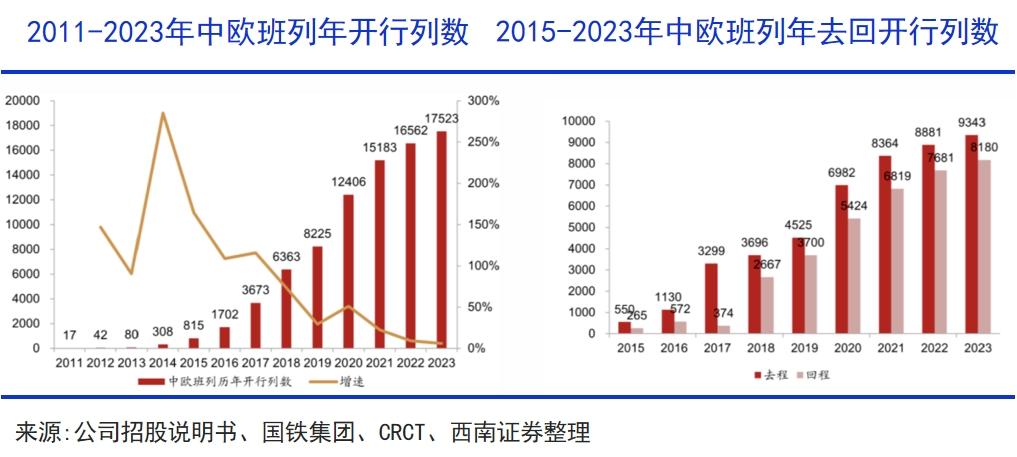 中国需要更多的出海生命线