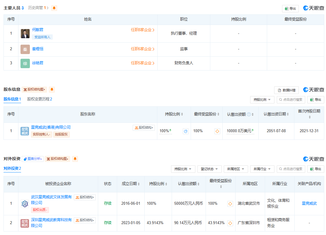 何猷君旗下电竞公司递表，“中国电竞第一股”要来了？