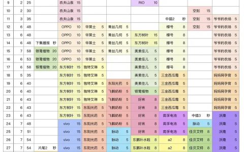 《玫瑰的故事》和《墨雨云间》，于正和汪俊的女性观