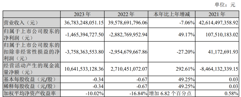 百联ZX一年销售额达3亿，二次元拯救商业体？｜雷报