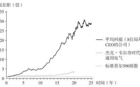企业家创新周期：顶级企业家，一生征服一座山
