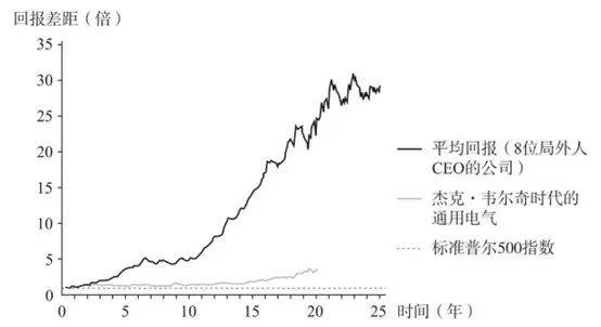 企业家创新周期：顶级企业家，一生征服一座山