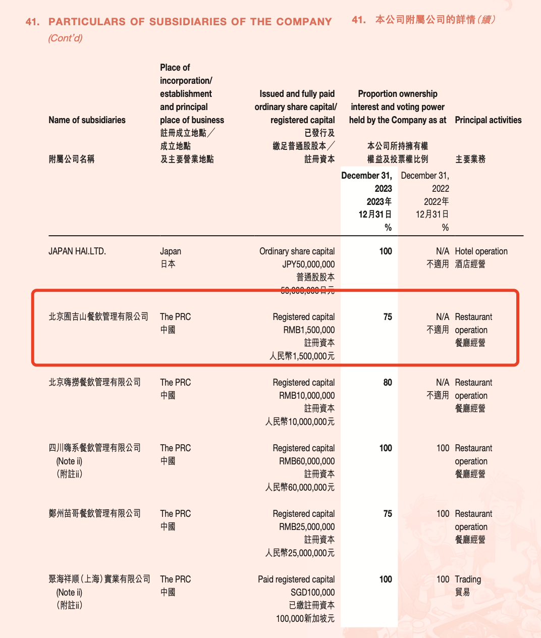 海底捞持股75%的高端小酒馆“囿吉山”闭店