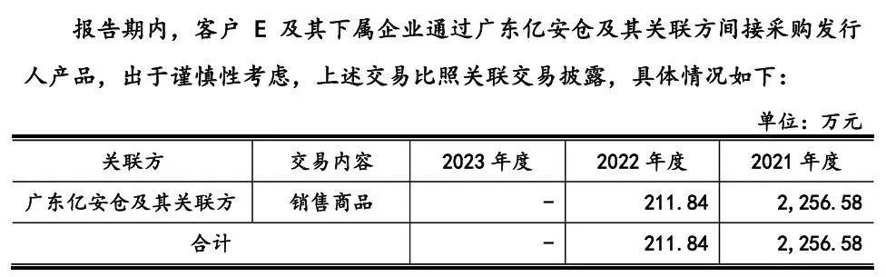 IPO再跨一步，海康威视的“兄弟”稳了吗？