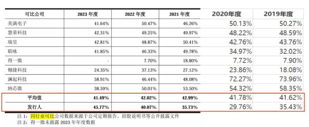 IPO再跨一步，海康威视的“兄弟”稳了吗？