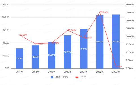 爱玛电动车 就连周杰伦都带不动了