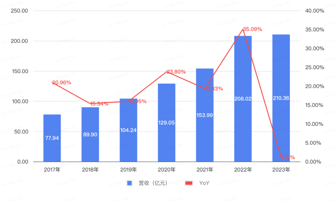 爱玛电动车 就连周杰伦都带不动了