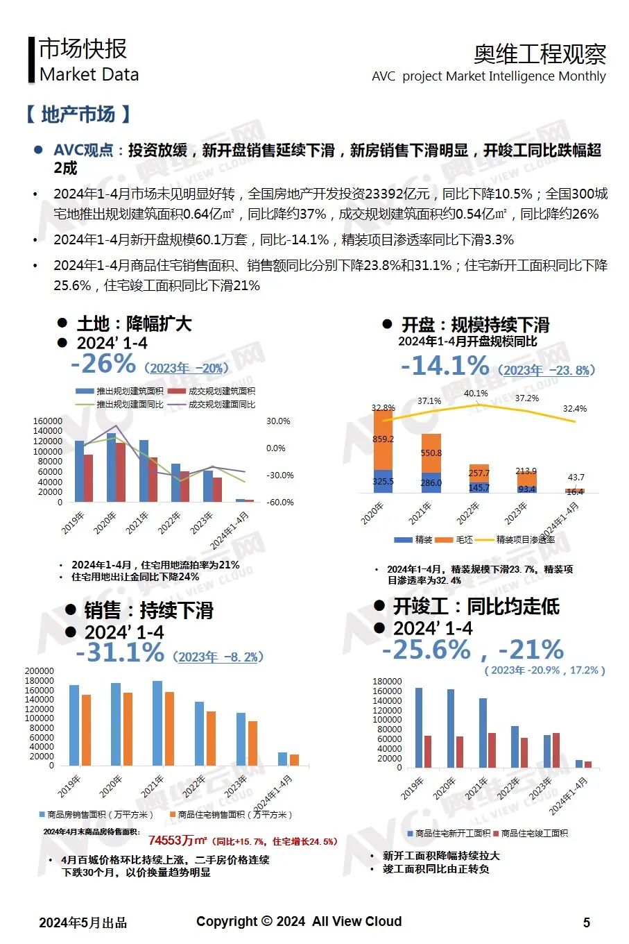 2024年4月精装工程市场快报