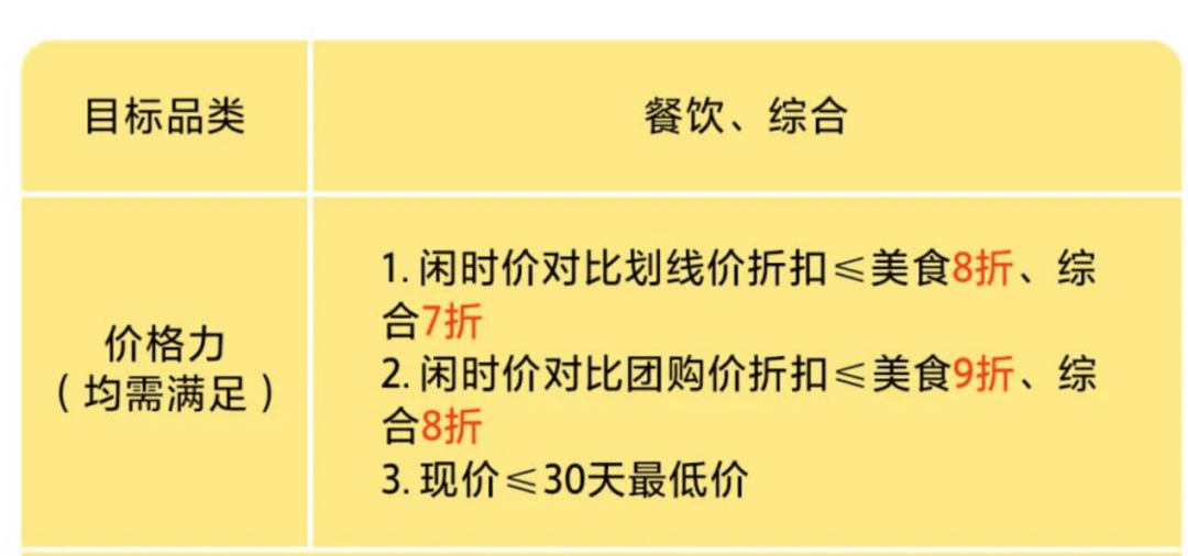 “错峰特惠”，瞄准商家和消费者之间的“时差”