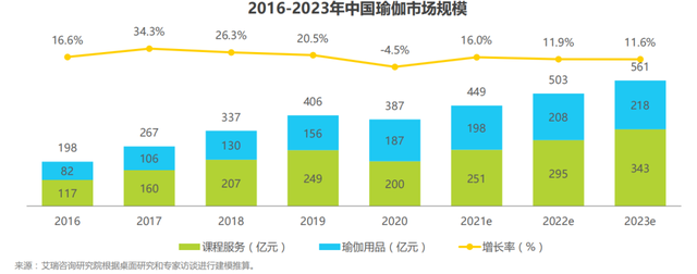 安踏定向“收割”新中产