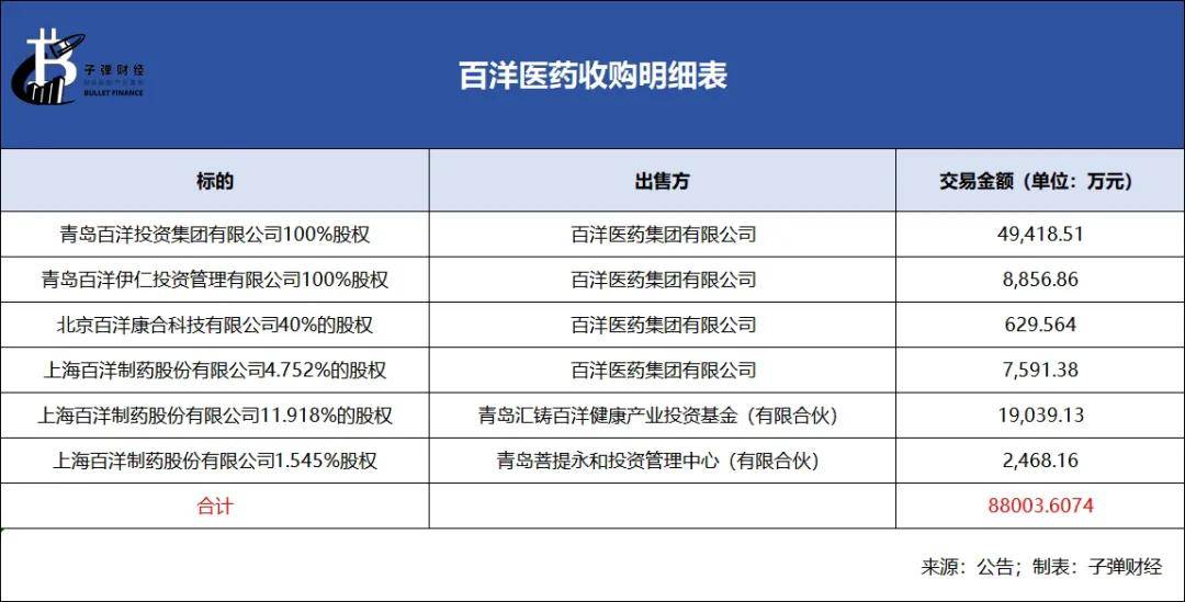 深交所发声！百洋医药8.8亿收购案存疑