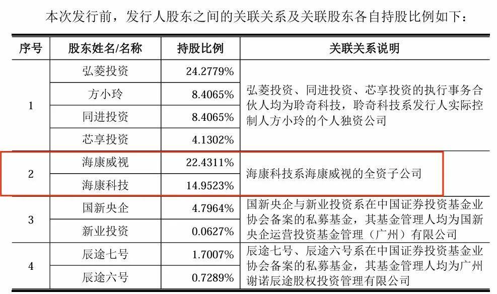 IPO再跨一步，海康威视的“兄弟”稳了吗？