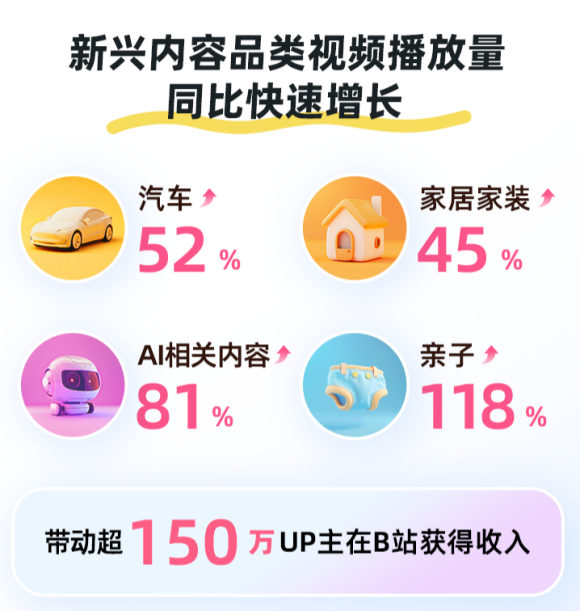 不破不立，B站终于跳出“舒适圈”？