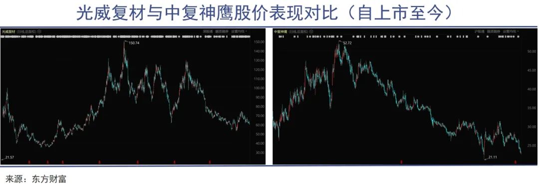 碳纤维还得降