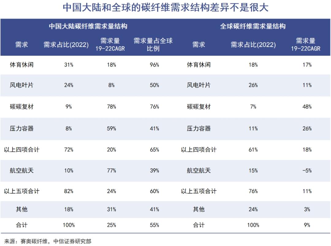 碳纤维还得降