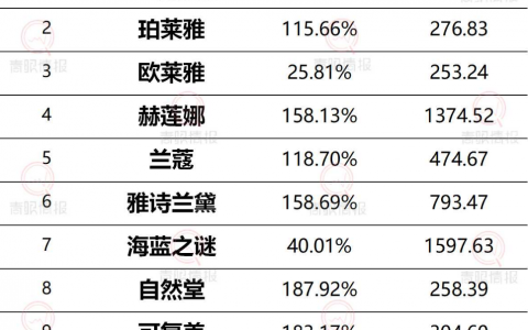 国货美妆品牌为何在抖音集体大爆发？