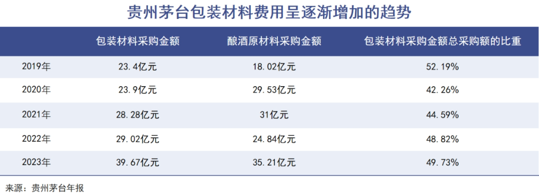 光瓶酒让人们看到真实的白酒消费｜巨潮