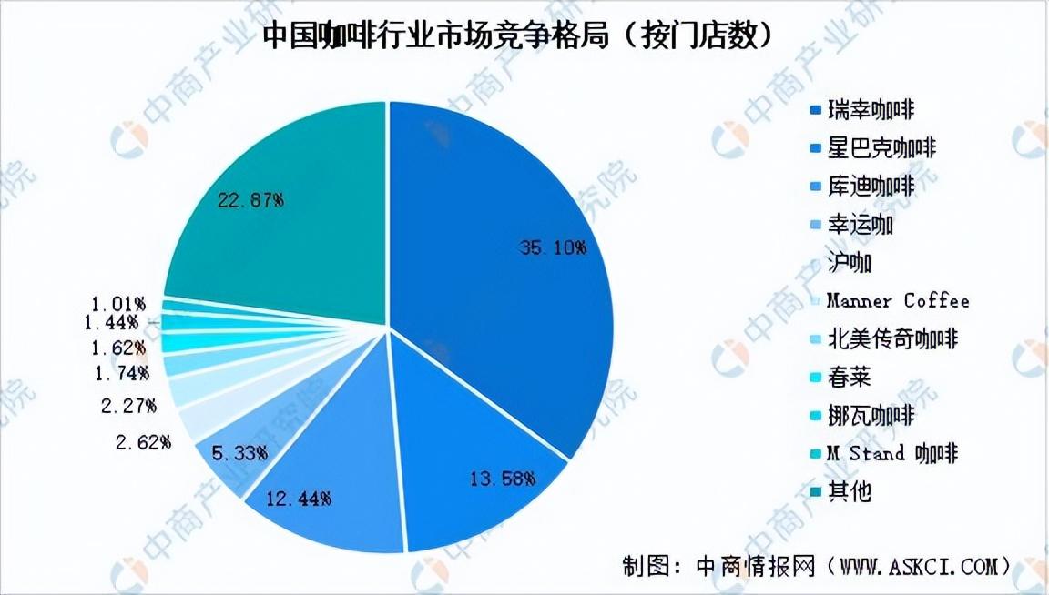 月做7500杯咖啡、月薪5000元，Manner店员“冲出”操作台