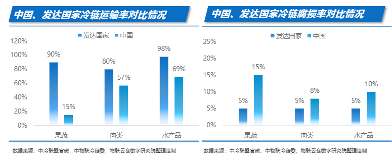 腰斩水果快递费，菜鸟速递争占“生鲜物流C位”？