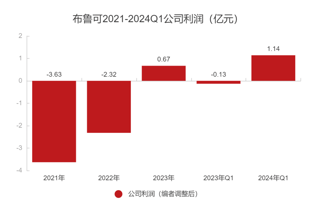 出走的游族联合创始人，即将靠玩具做成第二家上市公司？