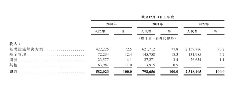 京东产发难逃IPO落空