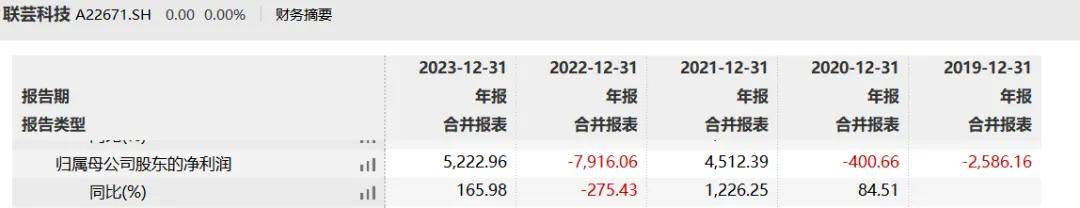 IPO再跨一步，海康威视的“兄弟”稳了吗？