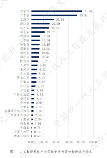 中国AI产业的“极化”与“扩散”：企业数量破四千，京粤领跑区域竞争