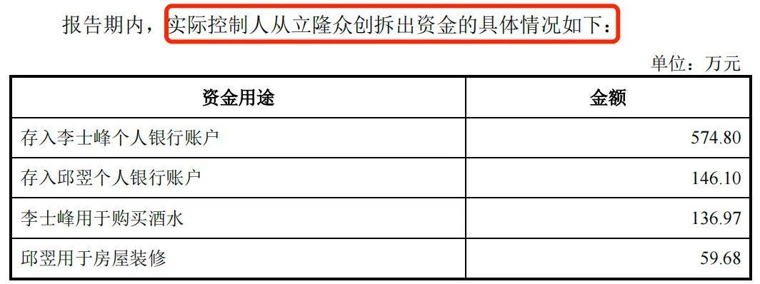 利安科技募集资金“腰斩”，罗技“依赖症”难解