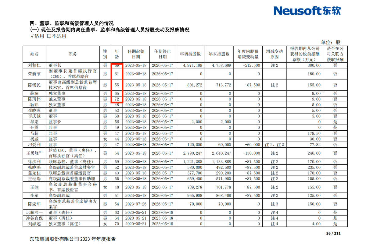 回购注销高管减持，东软集团的“大手笔”有意义吗？