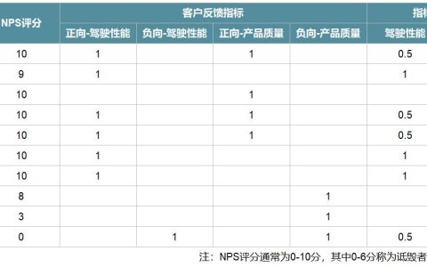 揭秘NPS背后的“归因密码”，让你更懂自己