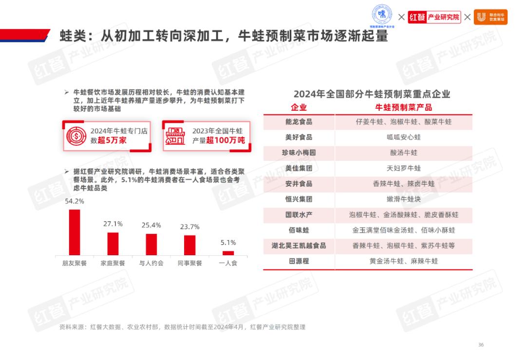 剑指1500亿，水产预制菜市场潜力爆发