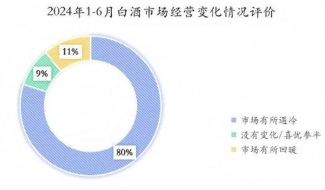 茅台何以“杀跌”？