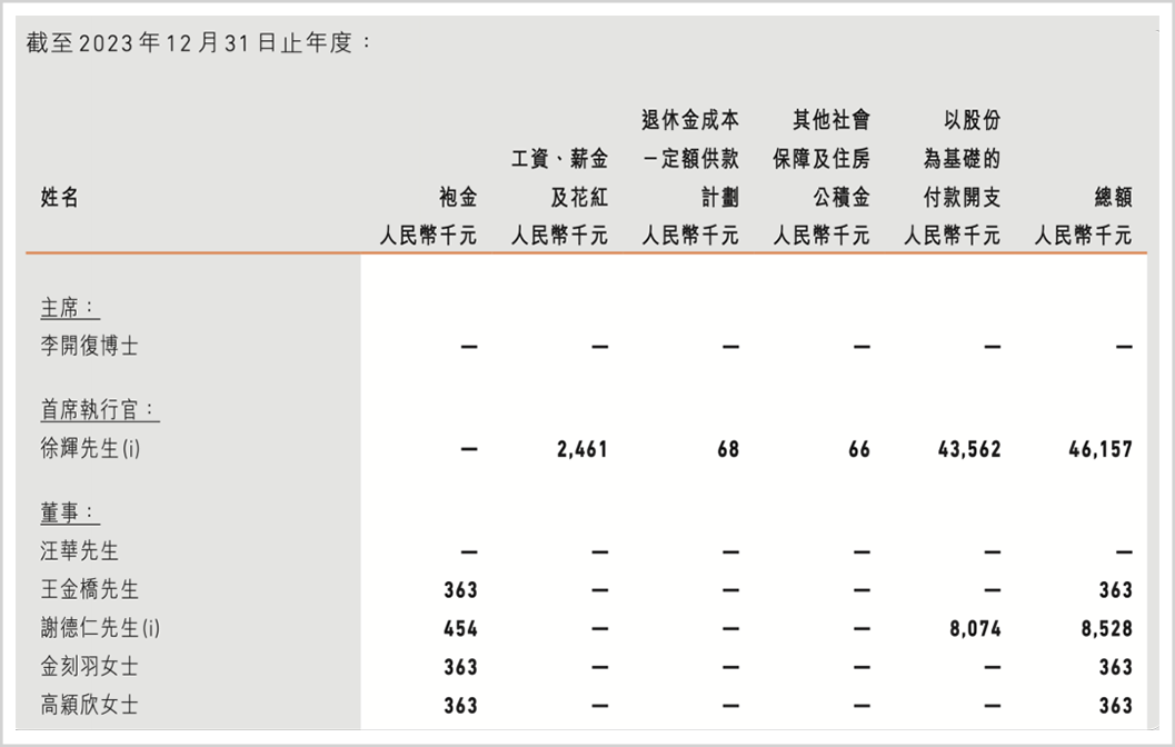 暴跌80%，李开复难救创新奇智