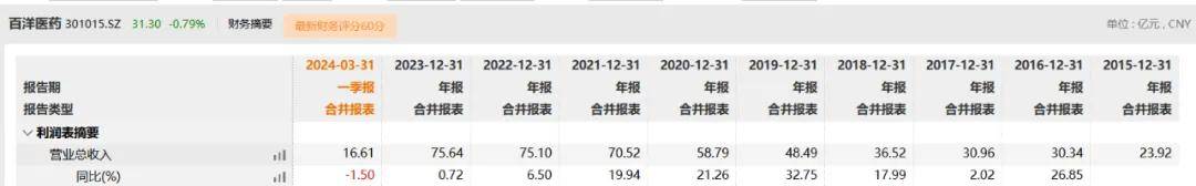 深交所发声！百洋医药8.8亿收购案存疑