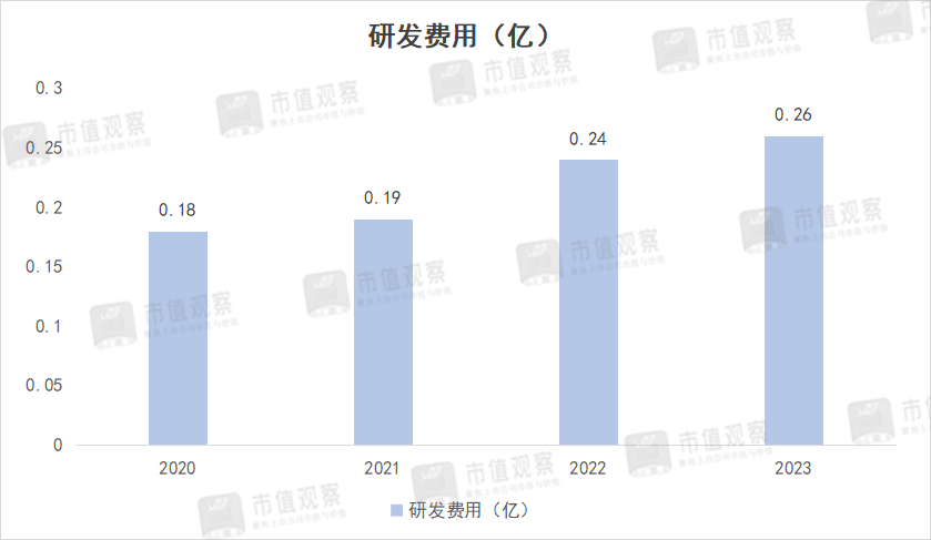 再夺销冠，燕之屋何以领跑千亿赛道？