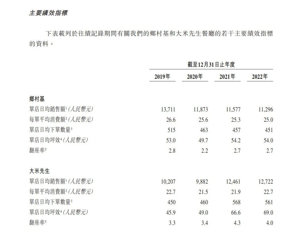 乡村基试水加盟，不是“攻城”而是“守城”