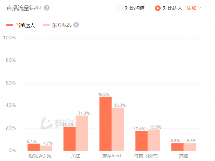 “乱七八糟”的东方甄选，变成了俞敏洪最讨厌的样子